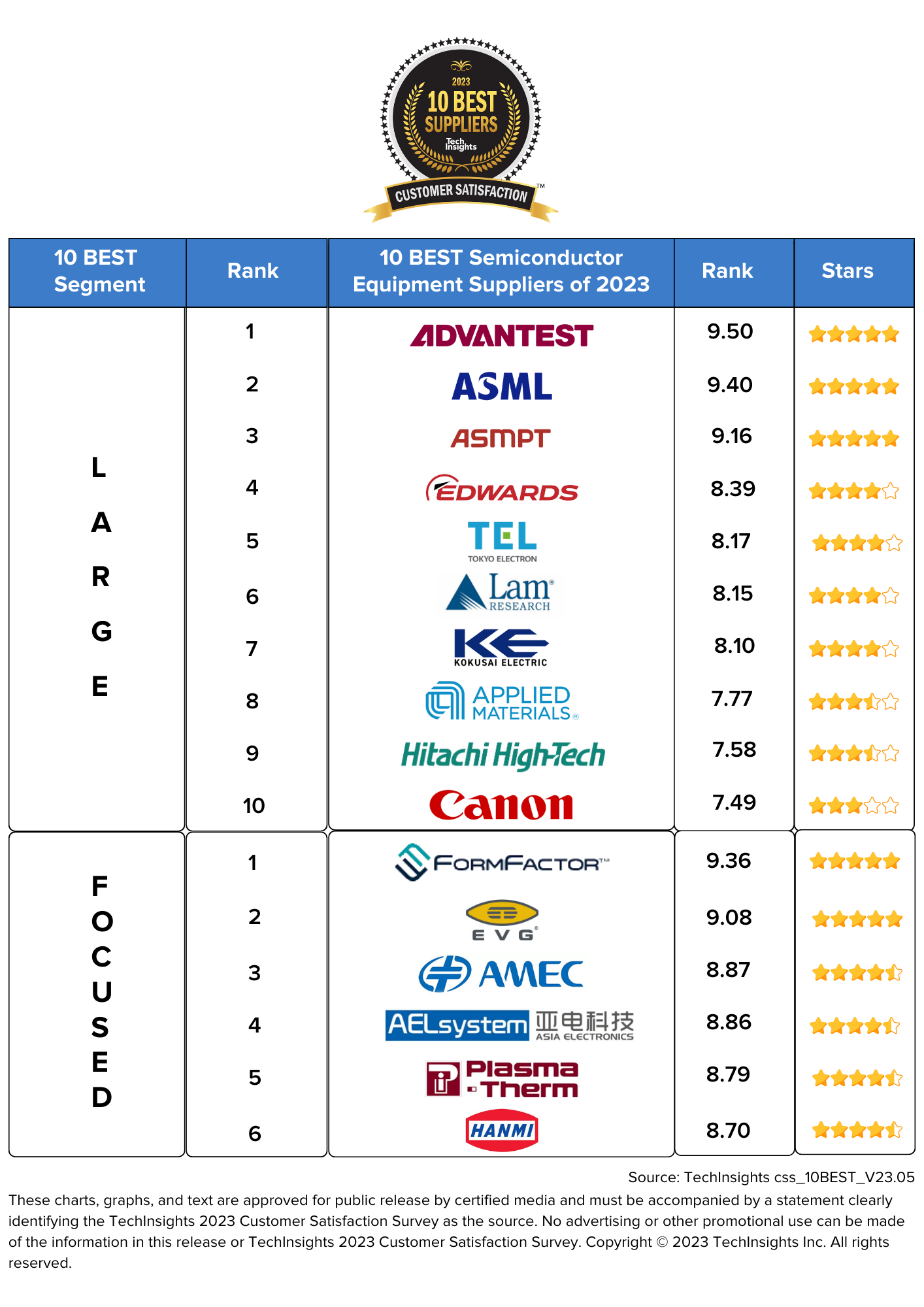 Ev semiconductor companies deals